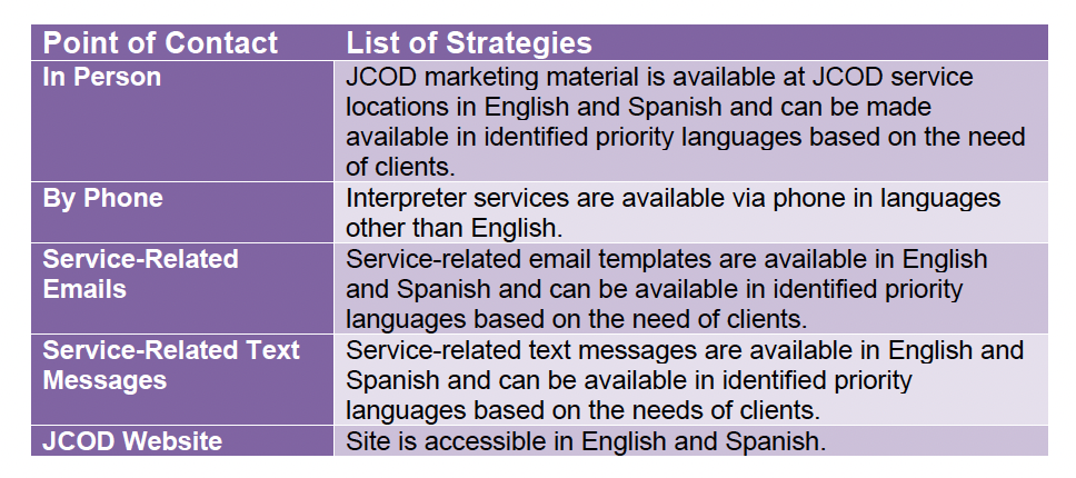 Sector Program Jcod Justice Care And Opportunities